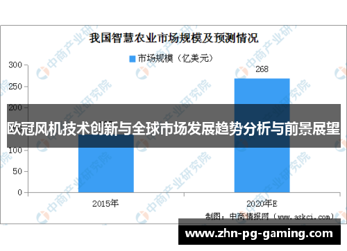 欧冠风机技术创新与全球市场发展趋势分析与前景展望