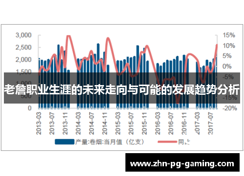 老詹职业生涯的未来走向与可能的发展趋势分析