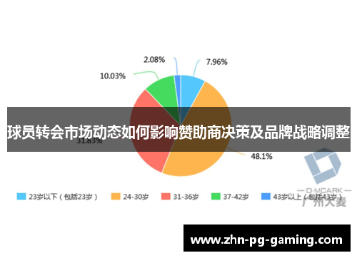 球员转会市场动态如何影响赞助商决策及品牌战略调整