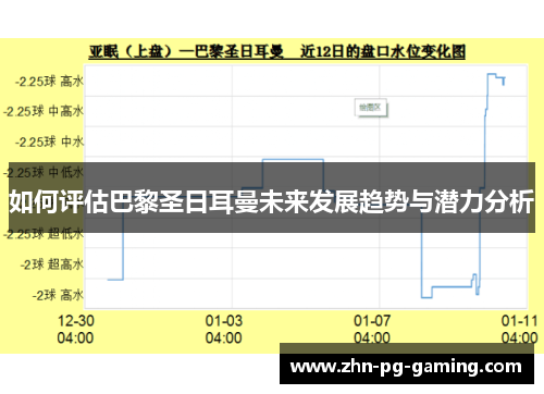 如何评估巴黎圣日耳曼未来发展趋势与潜力分析