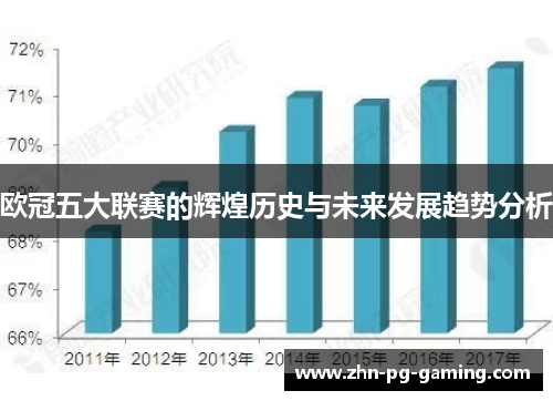 欧冠五大联赛的辉煌历史与未来发展趋势分析