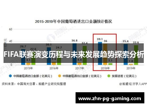 FIFA联赛演变历程与未来发展趋势探索分析