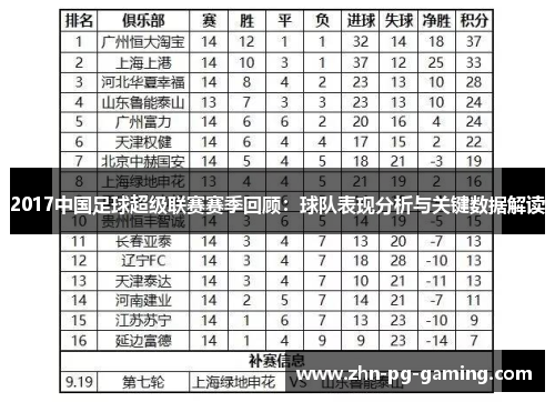 2017中国足球超级联赛赛季回顾：球队表现分析与关键数据解读