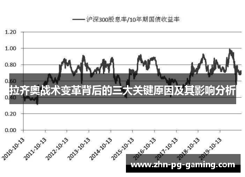 拉齐奥战术变革背后的三大关键原因及其影响分析