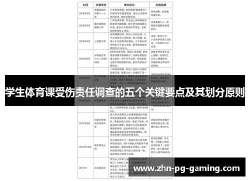 学生体育课受伤责任调查的五个关键要点及其划分原则