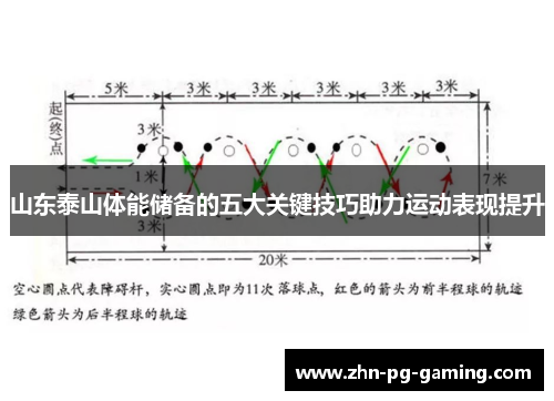 山东泰山体能储备的五大关键技巧助力运动表现提升