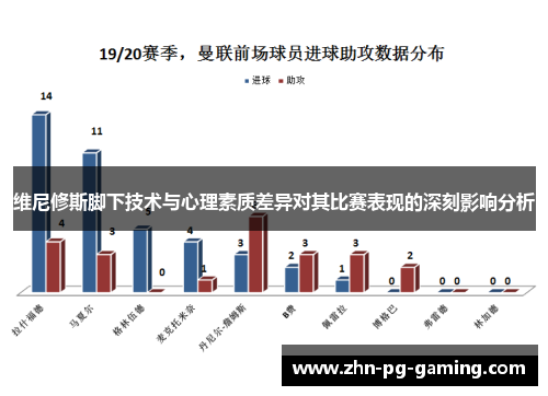 维尼修斯脚下技术与心理素质差异对其比赛表现的深刻影响分析