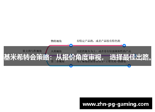 基米希转会策略：从报价角度审视， 选择最佳出路。