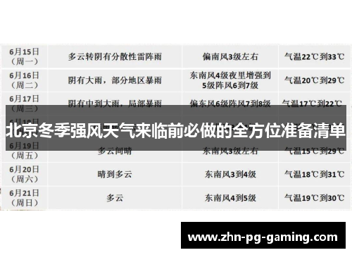 北京冬季强风天气来临前必做的全方位准备清单