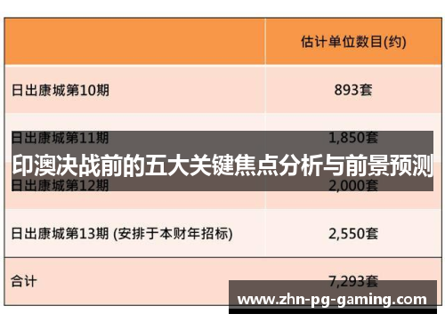 印澳决战前的五大关键焦点分析与前景预测
