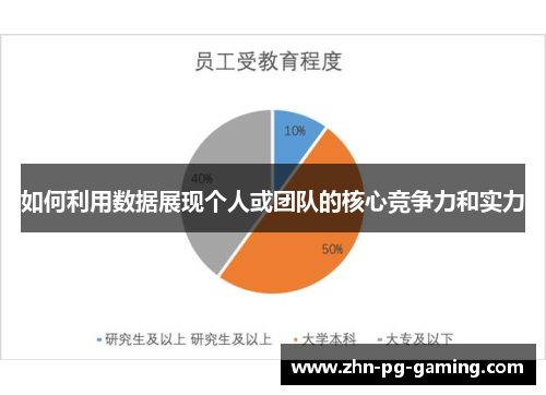 如何利用数据展现个人或团队的核心竞争力和实力