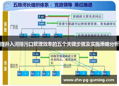 提升入河排污口管理效率的五个关键步骤及实施策略分析