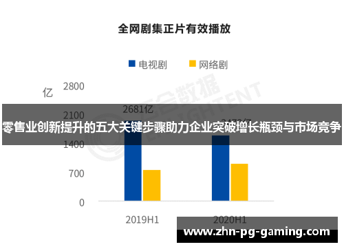 零售业创新提升的五大关键步骤助力企业突破增长瓶颈与市场竞争