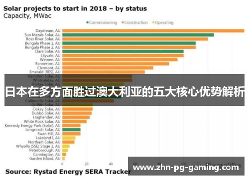 日本在多方面胜过澳大利亚的五大核心优势解析