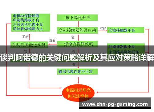 谈判阿诺德的关键问题解析及其应对策略详解 谈判阿诺德的关键问题解析及其应对策略详解