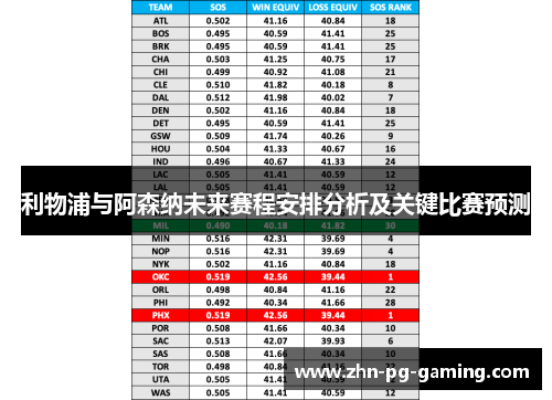 利物浦与阿森纳未来赛程安排分析及关键比赛预测
