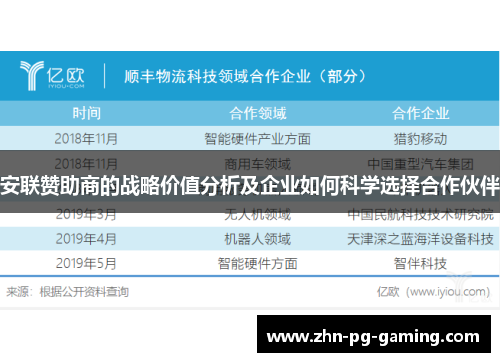 安联赞助商的战略价值分析及企业如何科学选择合作伙伴 安联赞助商的战略价值分析及企业如何科学选择合作伙伴