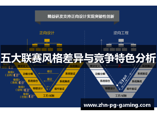 五大联赛风格差异与竞争特色分析 五大联赛风格差异与竞争特色分析