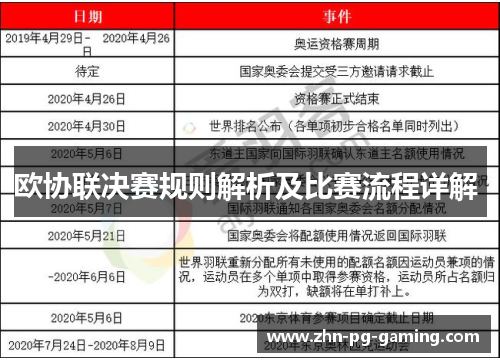 欧协联决赛规则解析及比赛流程详解 