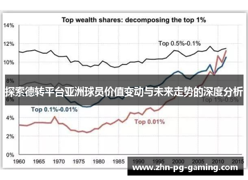探索德转平台亚洲球员价值变动与未来走势的深度分析