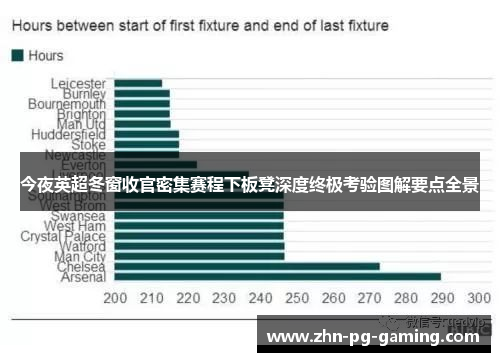 今夜英超冬窗收官密集赛程下板凳深度终极考验图解要点全景