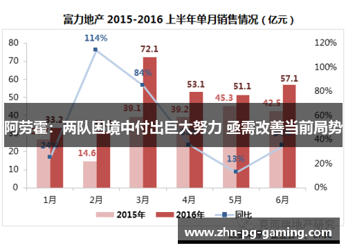 阿劳霍：两队困境中付出巨大努力 亟需改善当前局势